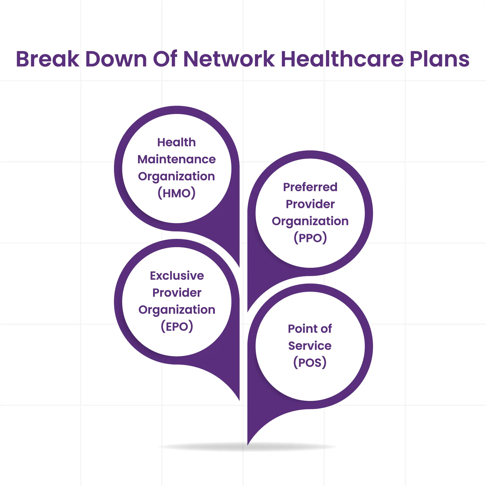 Break Down Of Network Healthcare Plans