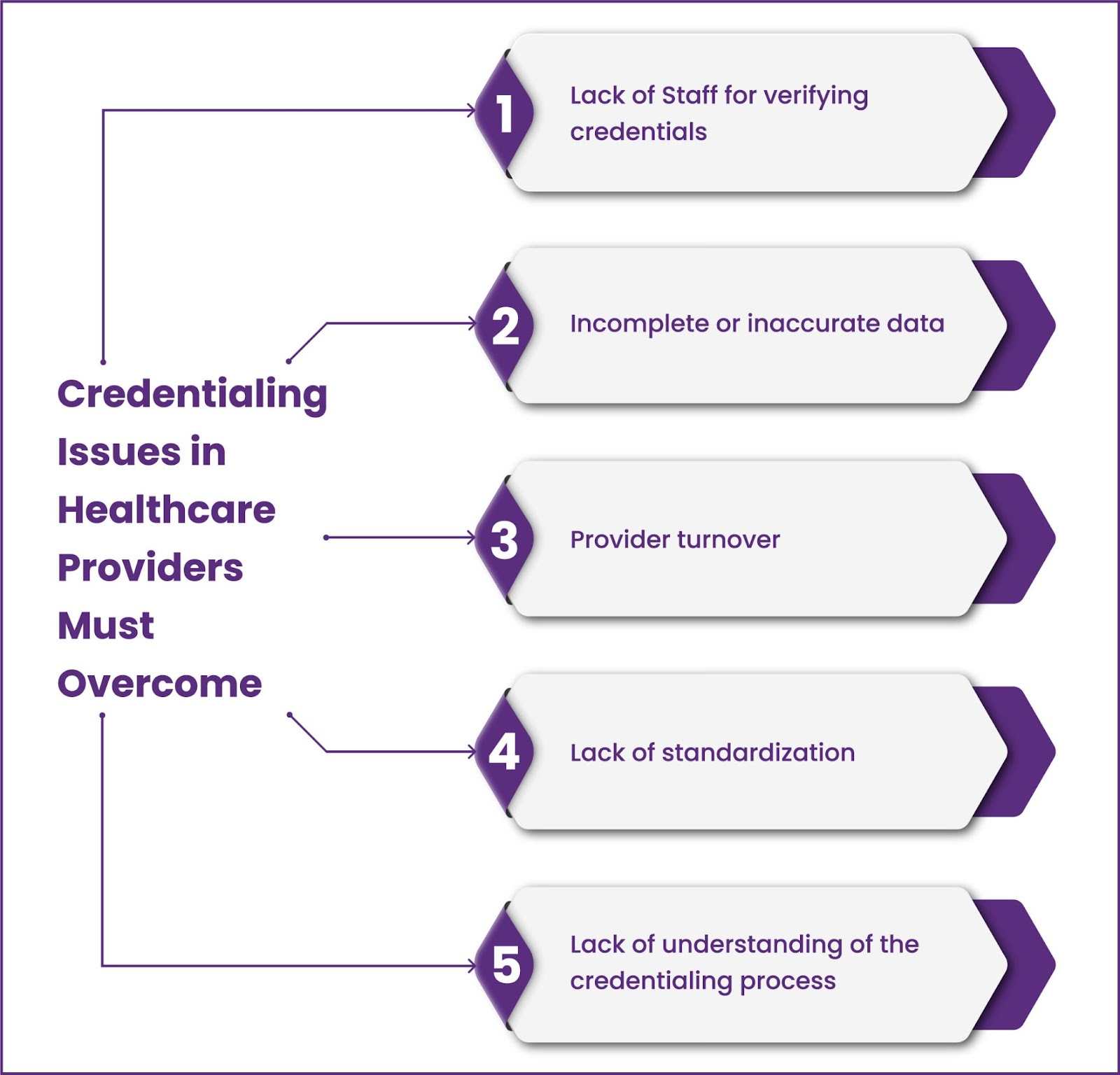 credentialing-issues-in-healthcare-providers-must-overcome-blog