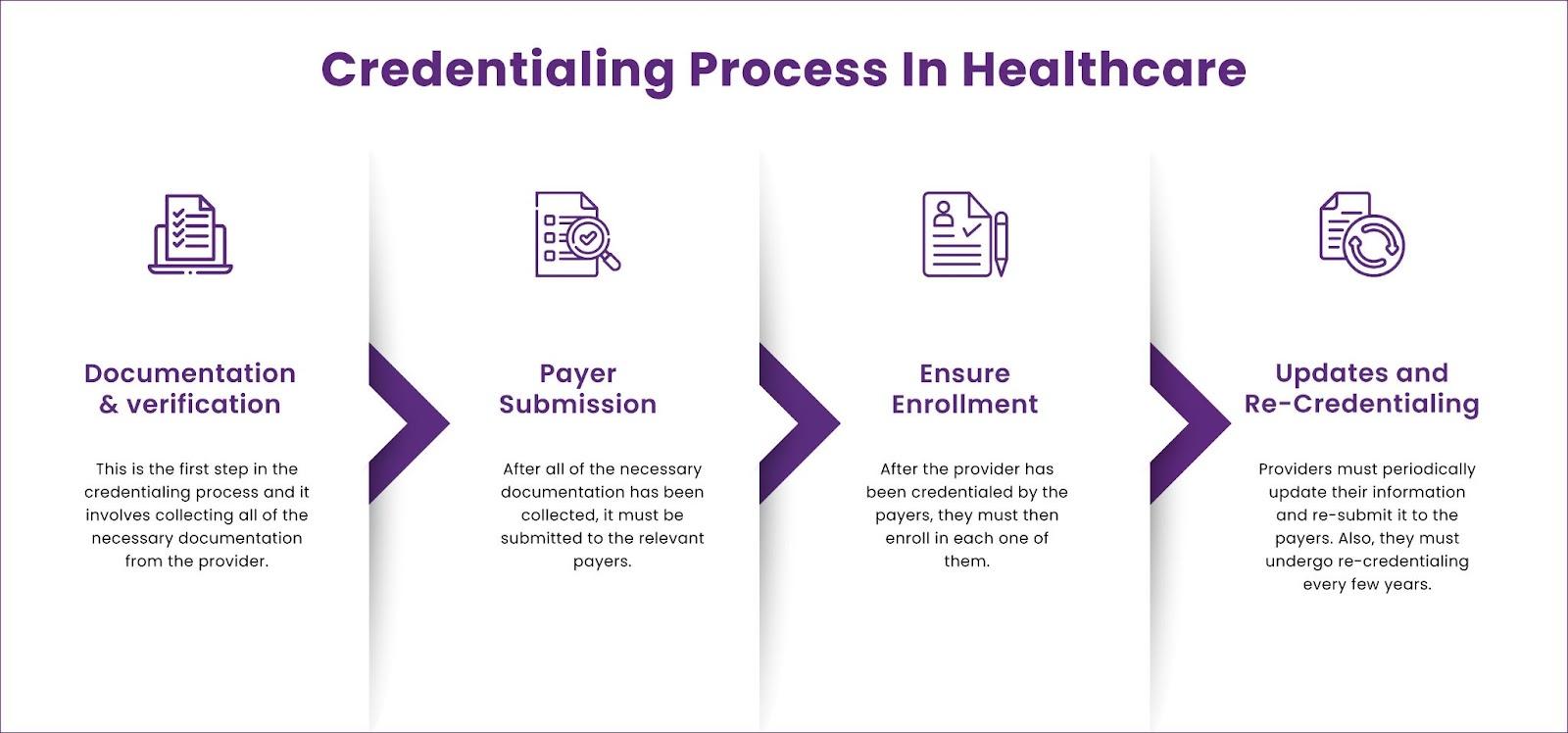 credentialing-process-in-healthcare-blog