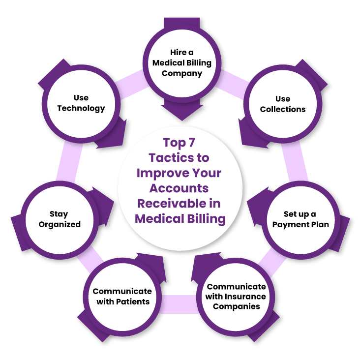 top-7-tactics-to-improve-accounts-receivable-in-medical-billing-blog