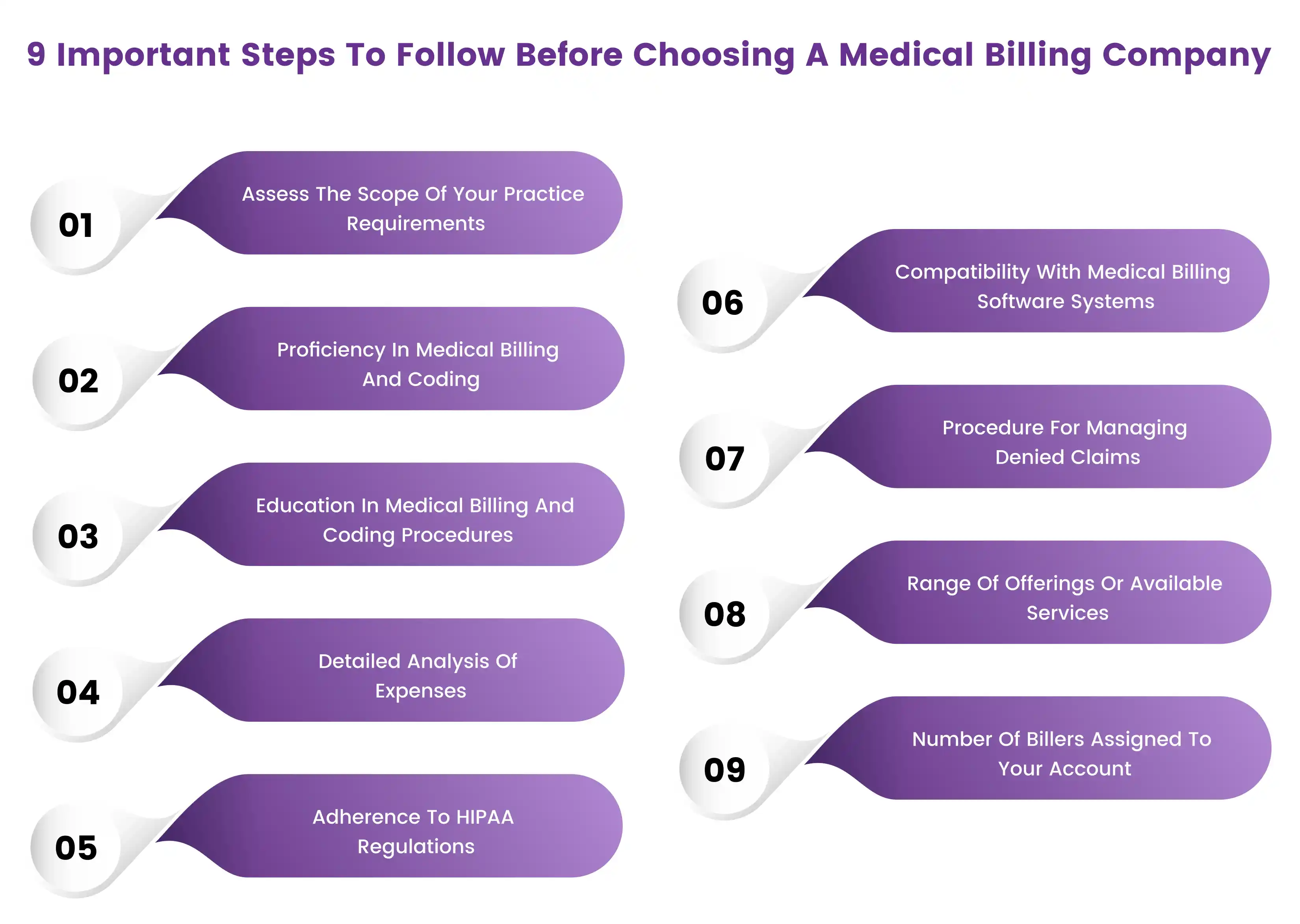 steps-before-choosing-medical-billing-company