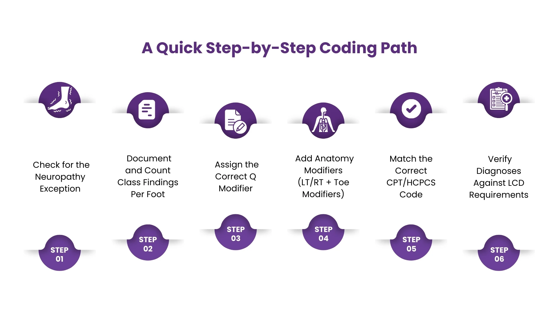 a-step-by-step-coding-path