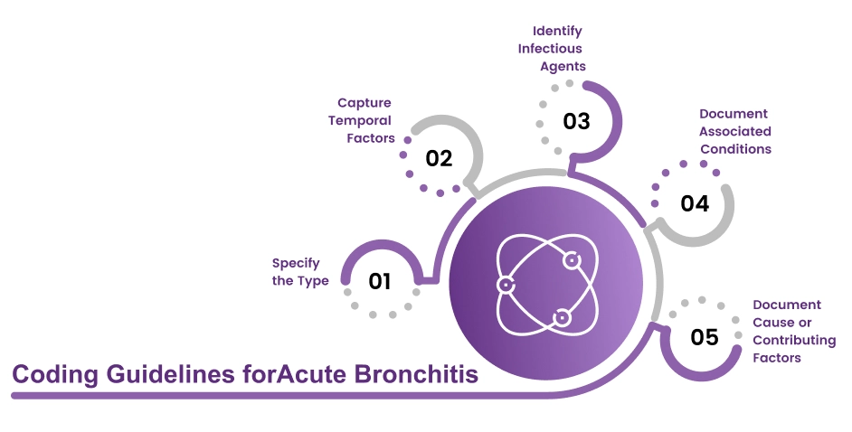 acute-bronchitis-icd-10-coding-guidelines