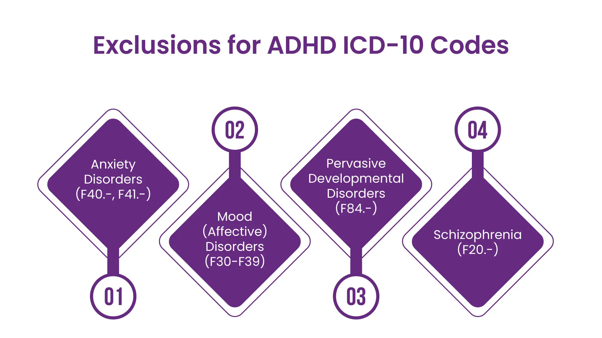 ADHD ICD 10 Codes