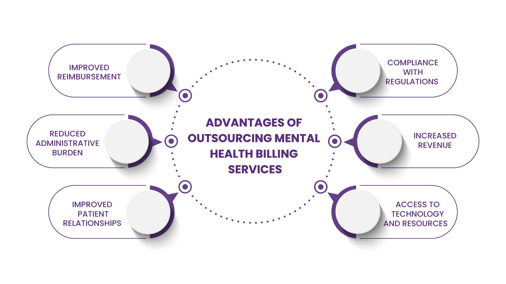 outsourcing-mental-health-billing-services-advantages
