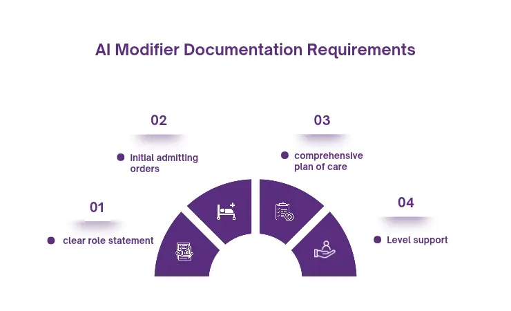 ai-modifier-documentation-requirements