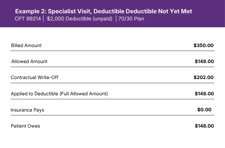 allowed-amount-in-medical-billing-image-five