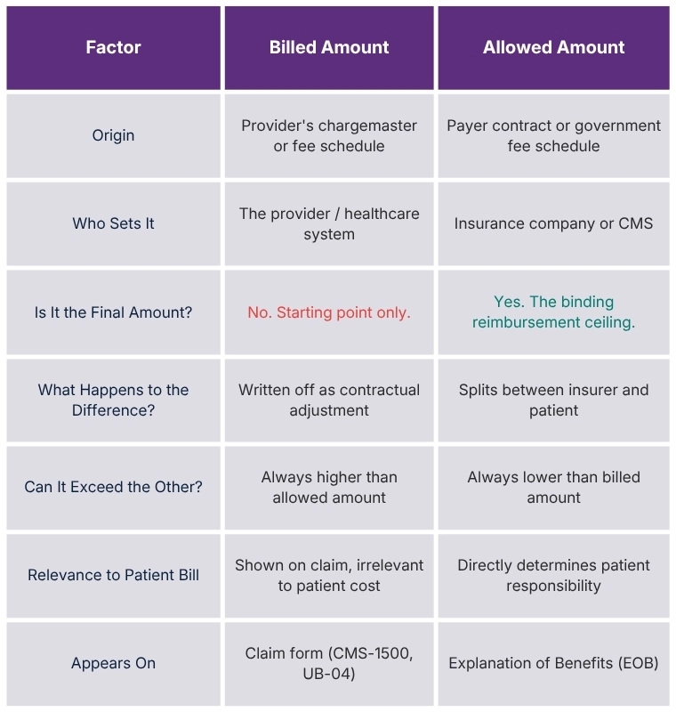 allowed-amount-in-medical-billing-image-nine