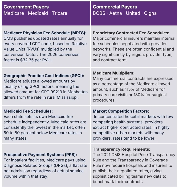 allowed-amount-in-medical-billing-image-seven