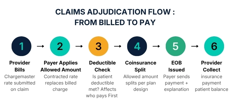 allowed-amount-in-medical-billing-image-three