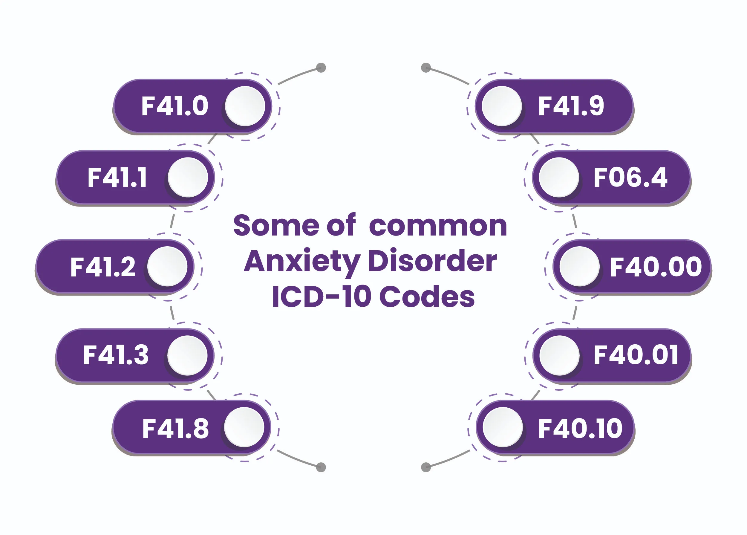   common-anxiety-disorder-icd10-codes