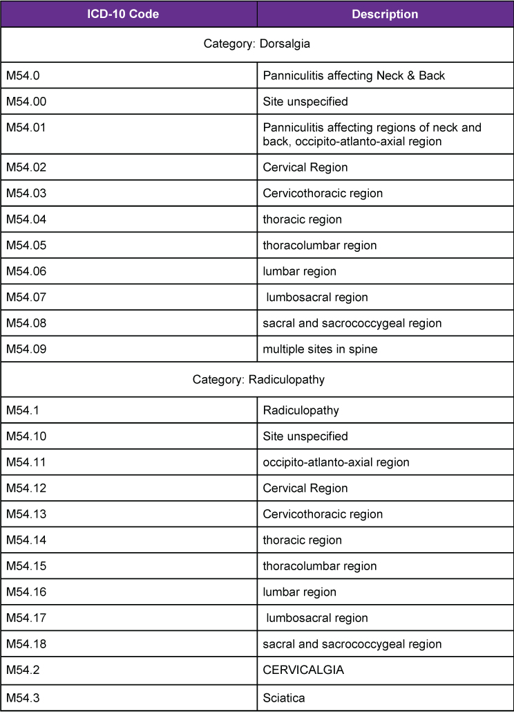 Get Clued Up On ICD 10 Codes For Back Pain   Back Pain Icd 10 Table 