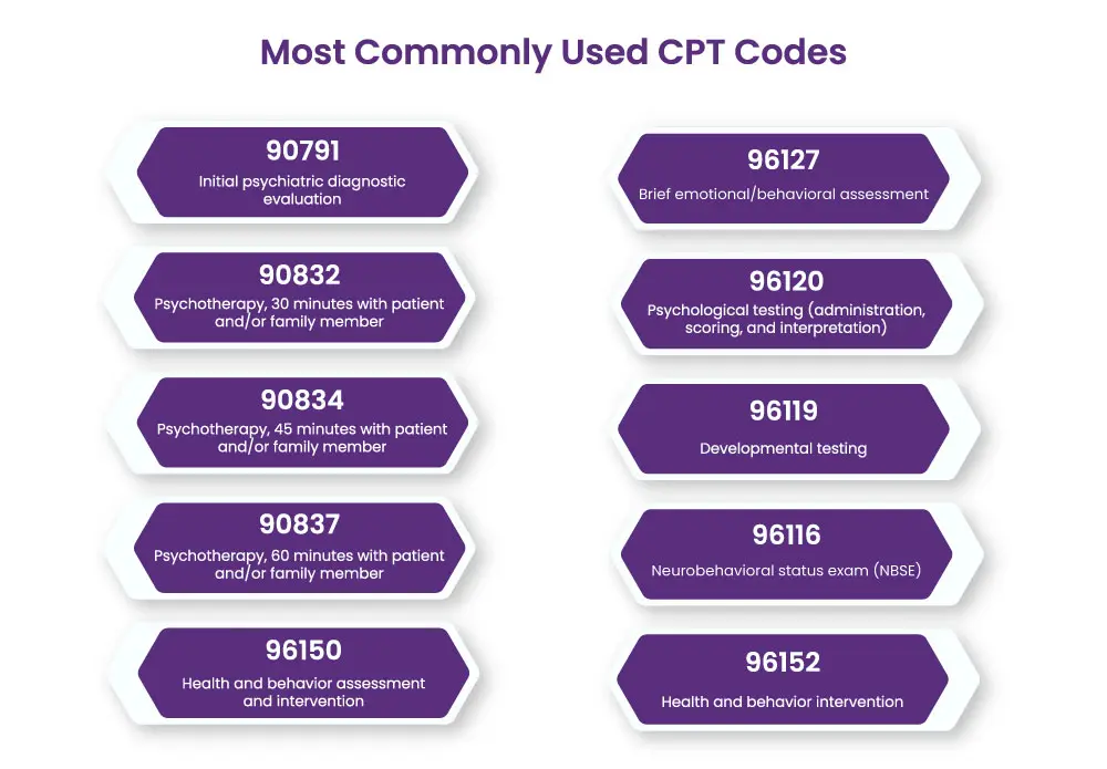   commonly-used-cpt-codes