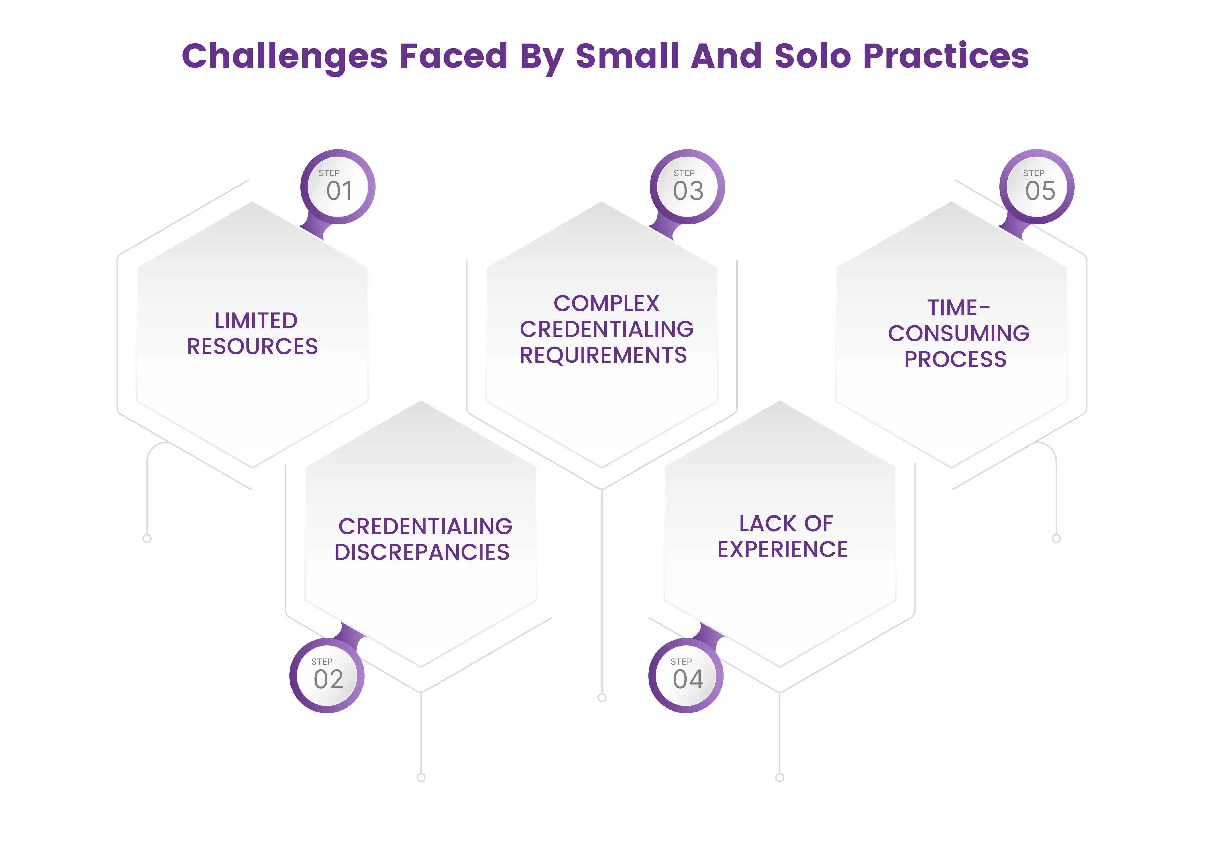 credentialing-challenge-for-small-and-solo-practices