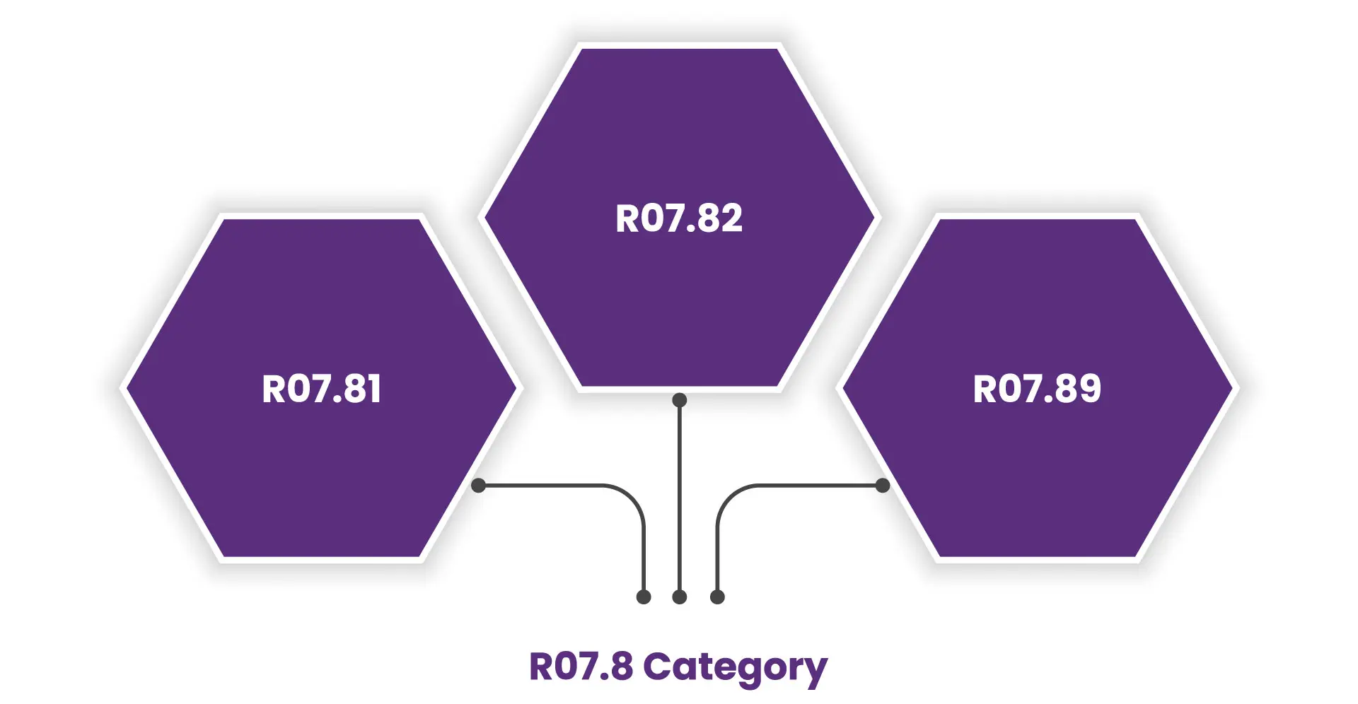 chestpain-icd10-codes-for-r07.8-category