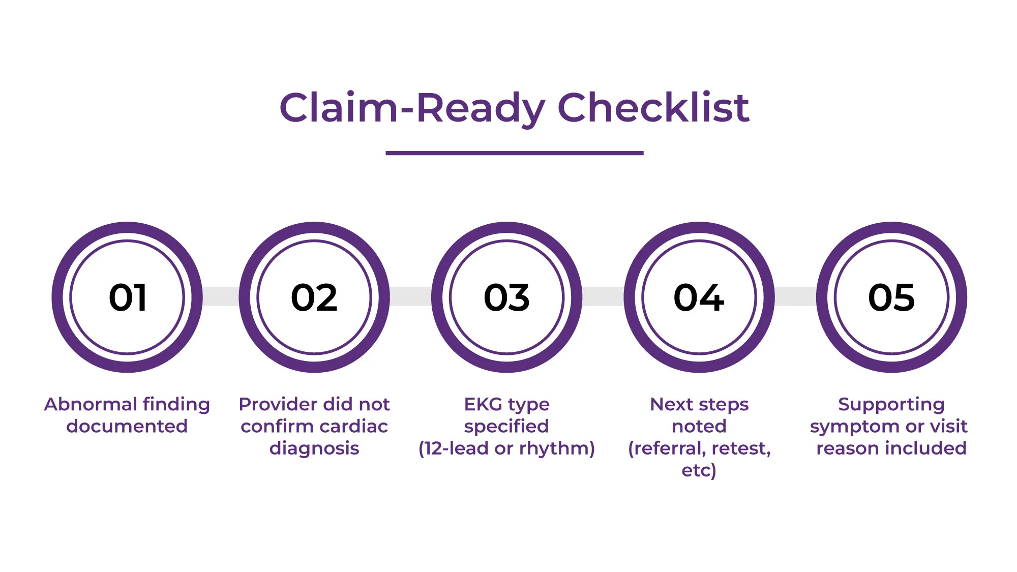 claim-ready-checklist