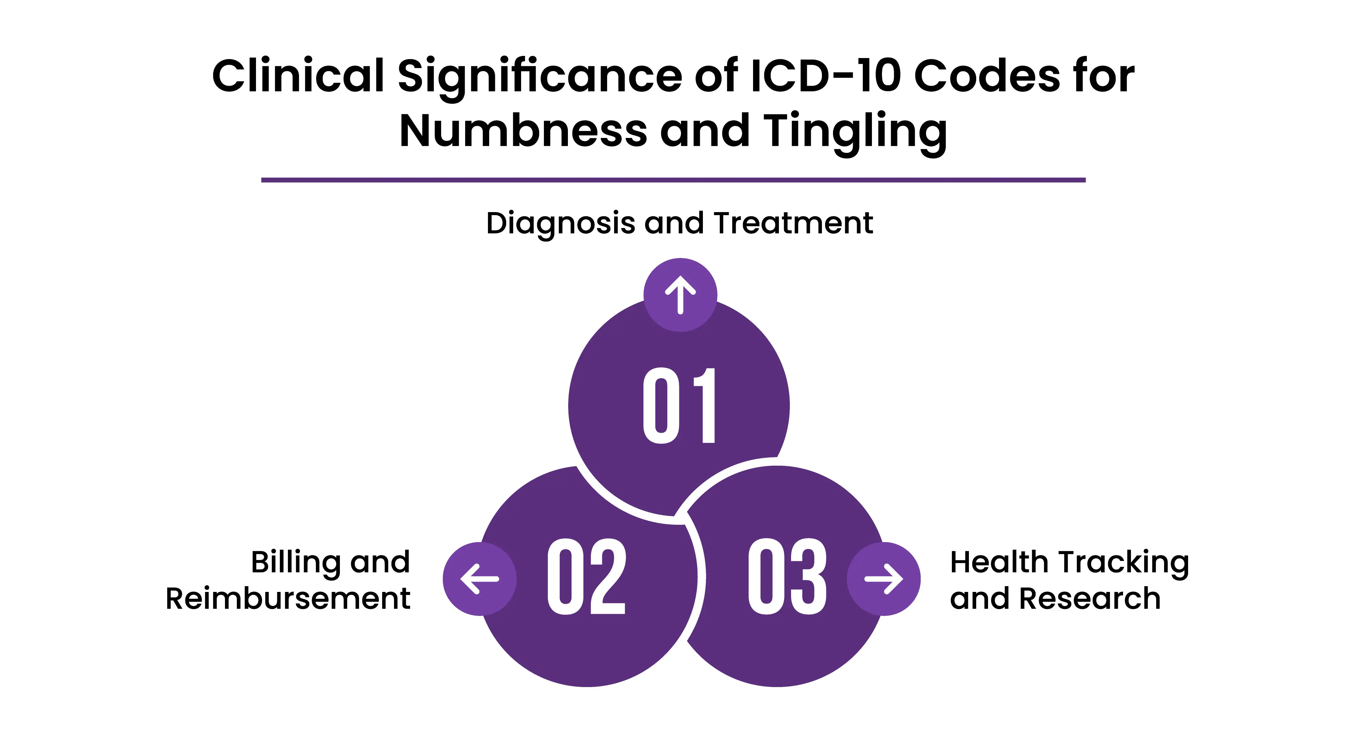 clinical-significance-of-icd-10-codes-for-numbness-and-tingling