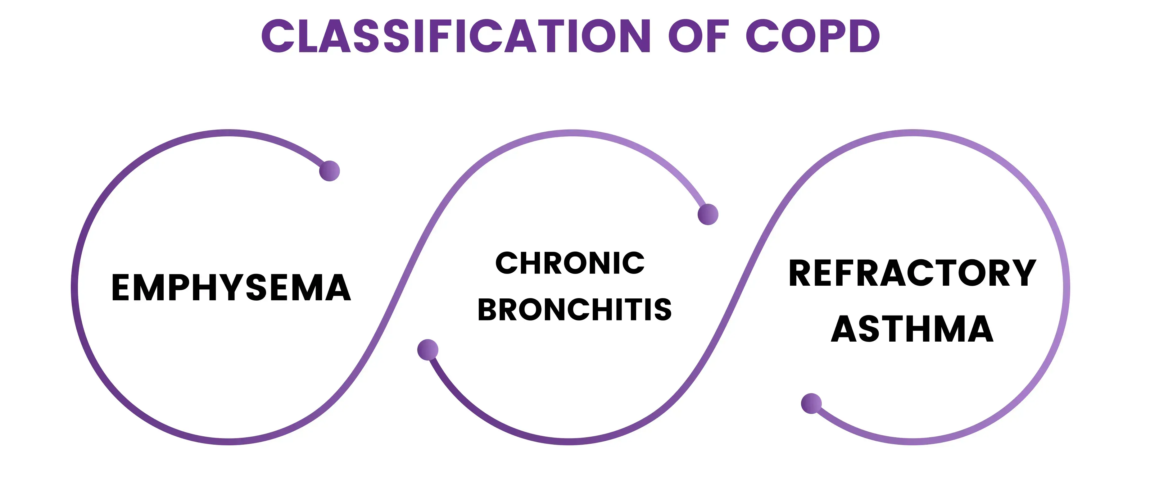classification-of-copd