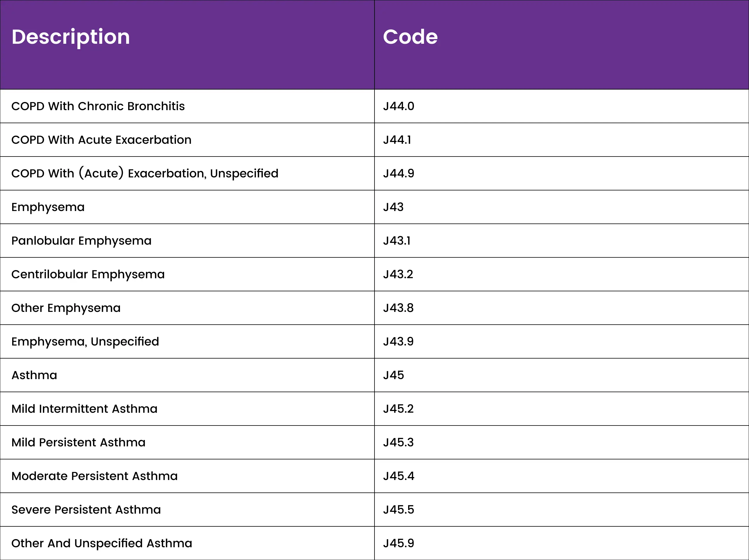 copd-codes-table