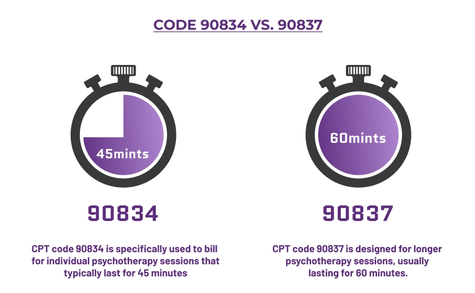 difference between cpt 90834 and 90837