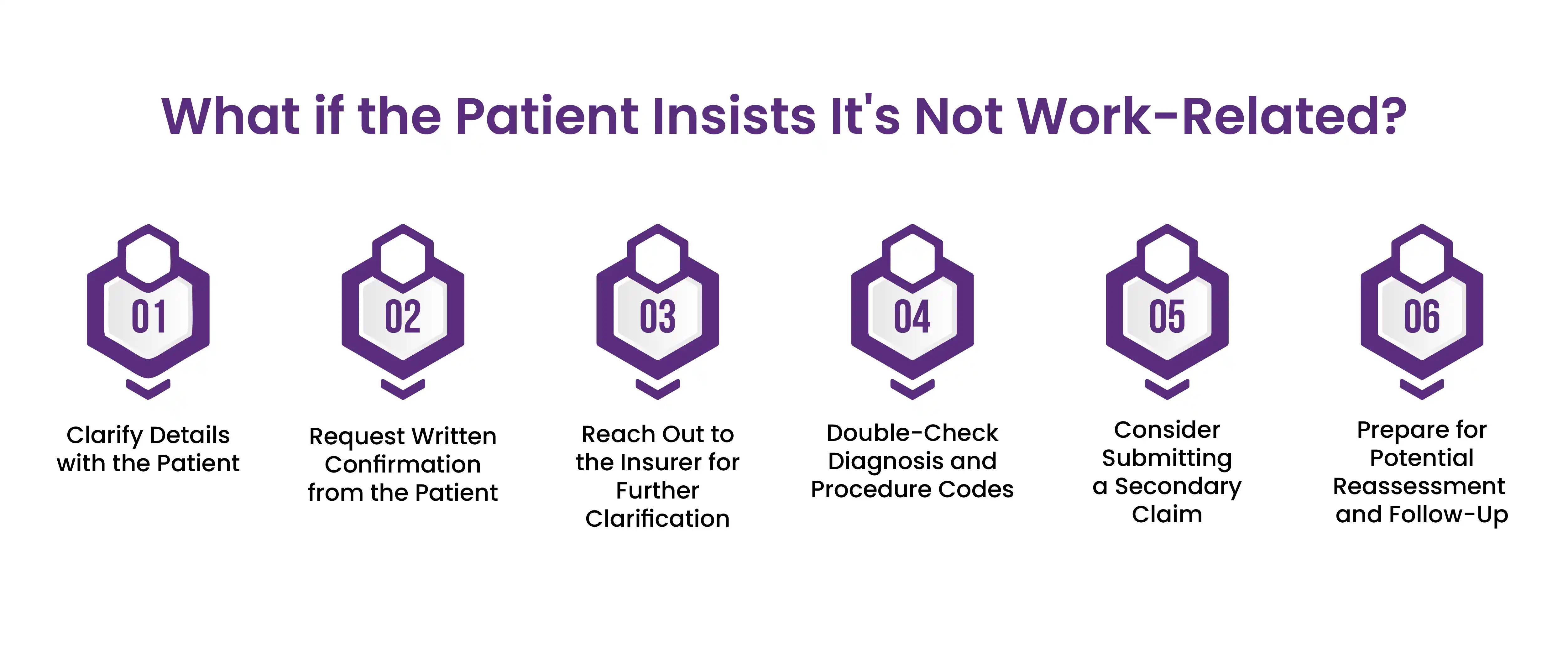 CO 19 Denial Code