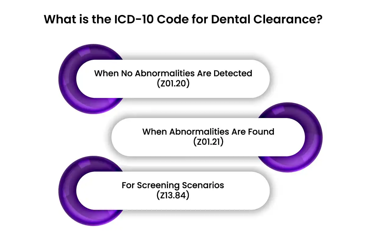 ICD 10 codes for dental treatment