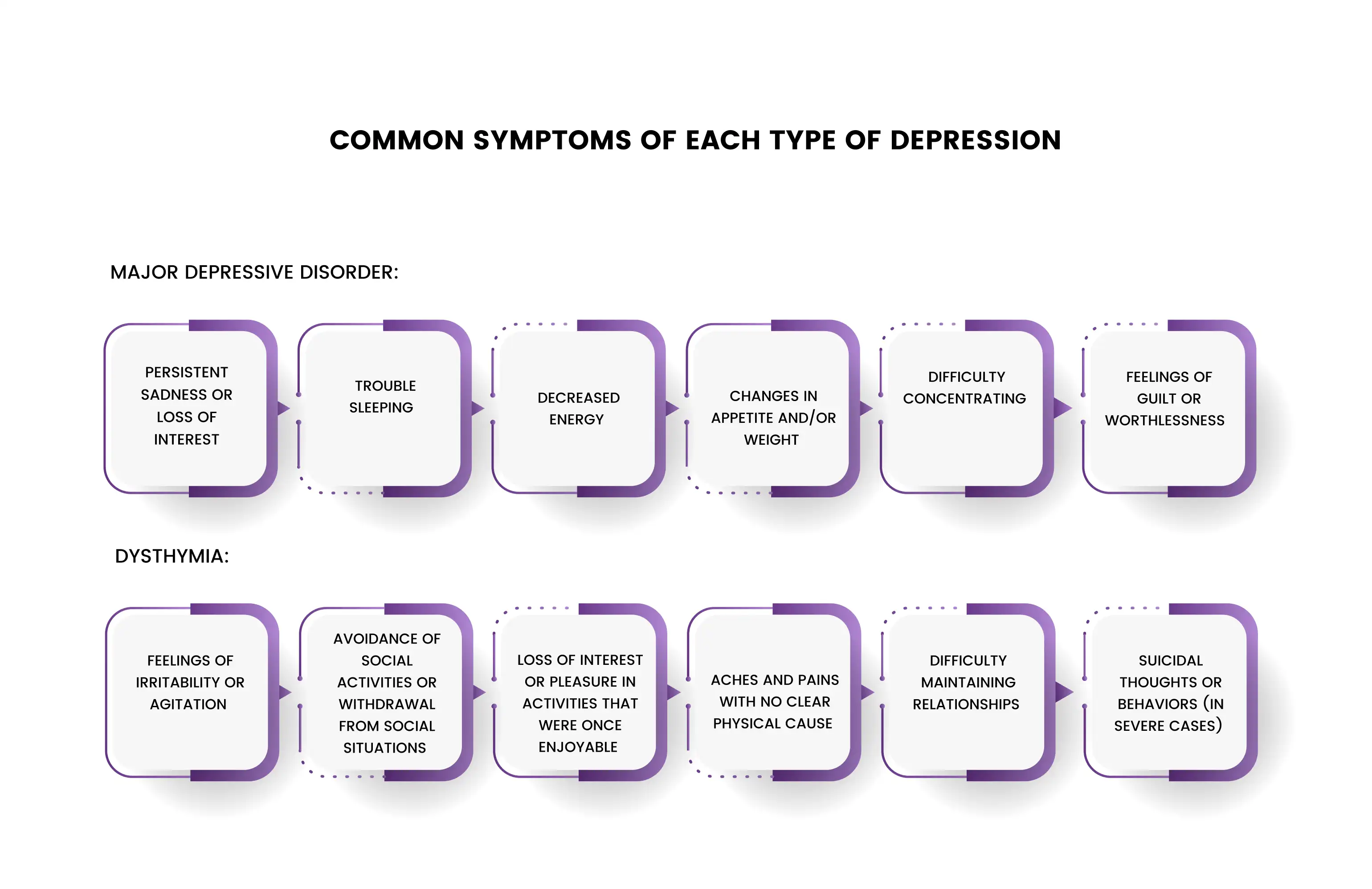 What Are The ICD 10 Criteria For Depression 45 OFF