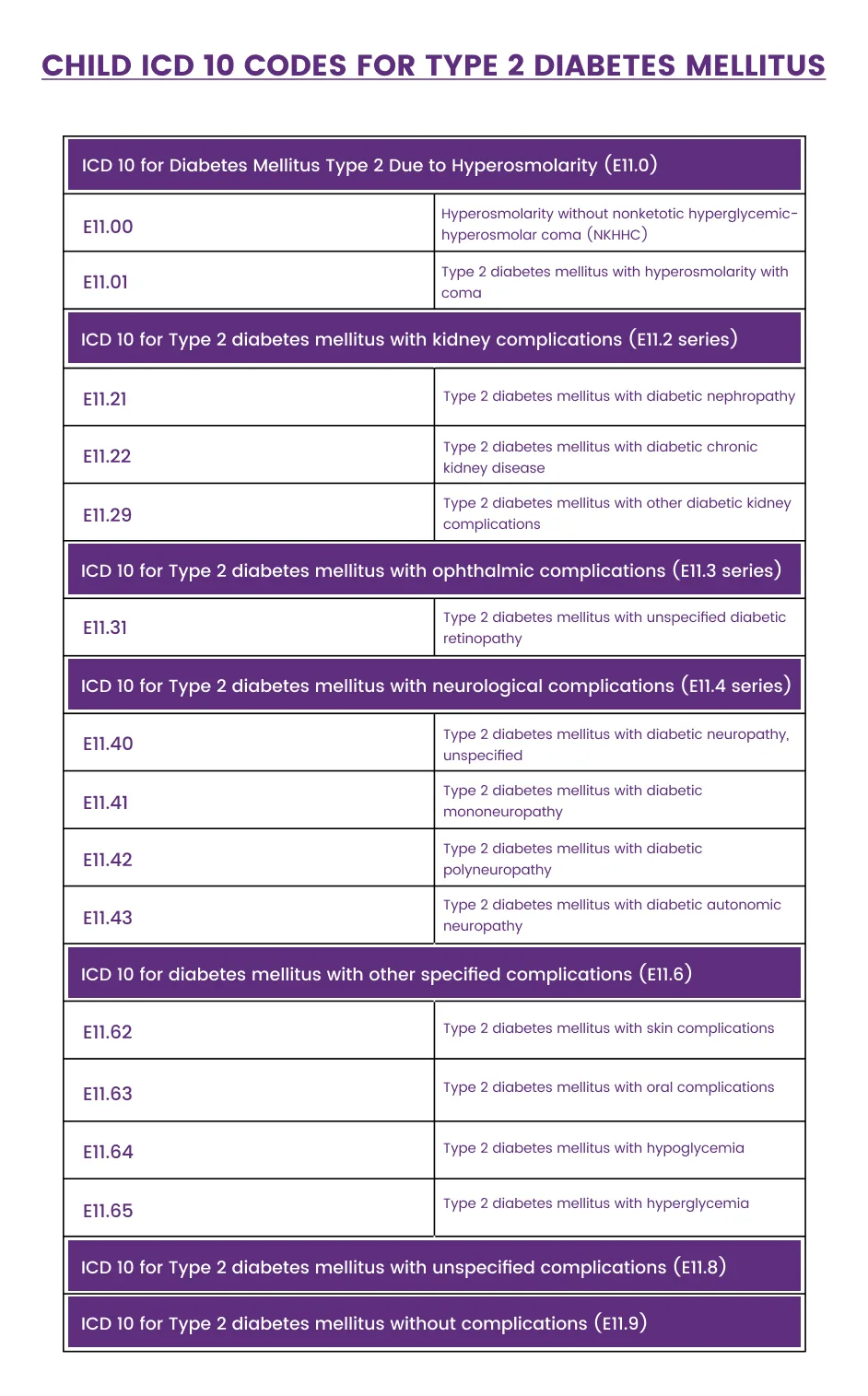 ICD 10 Codes For Diabetes Type 2 Types Coding Guidelines