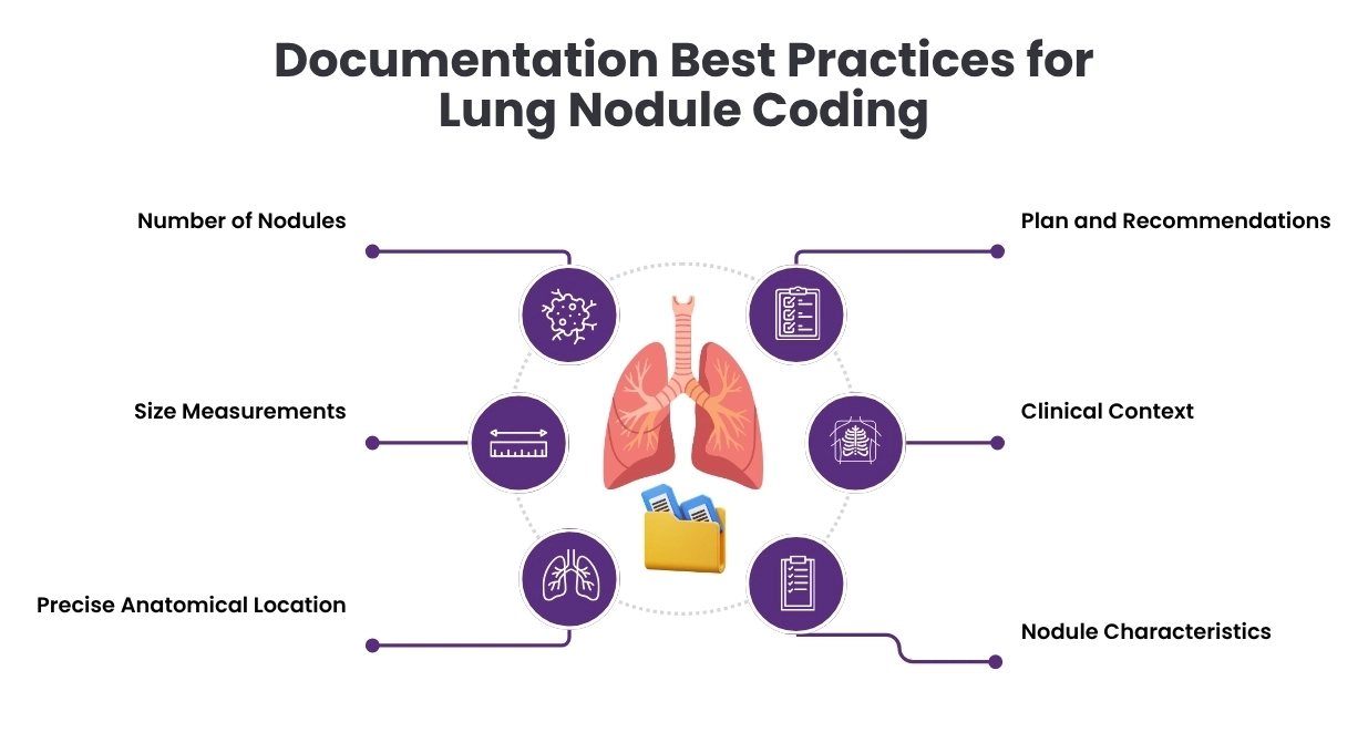 documentation-best-practices-for-lung-nodule-coding