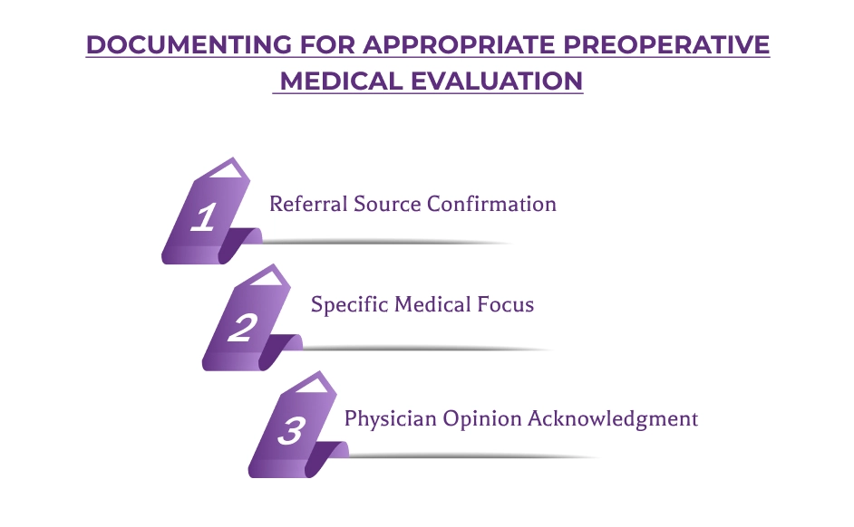 Documentation required for pre operative medical evaluation