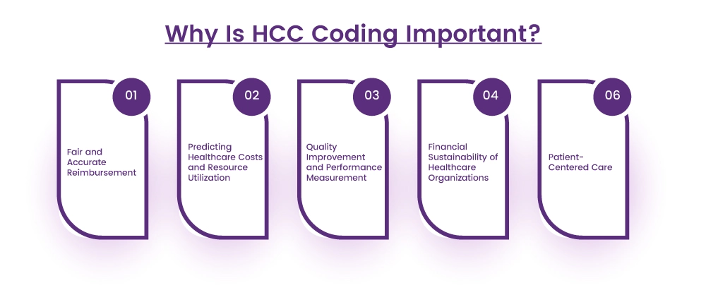 HCC Coding