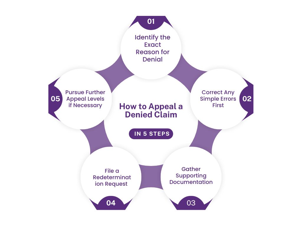how-to-appeal-a-denied-claim