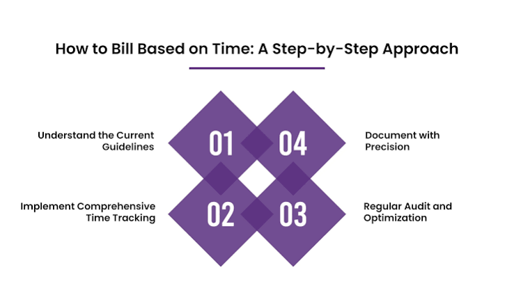 how-to-bill-based-on-time