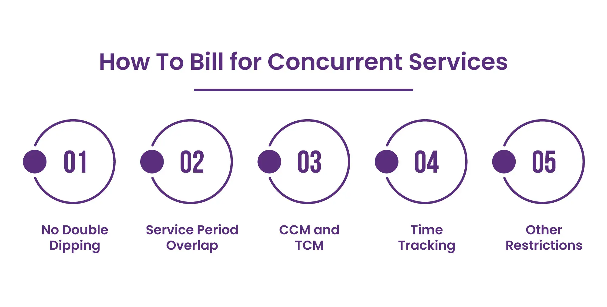 How To Bill For Concurrent Services