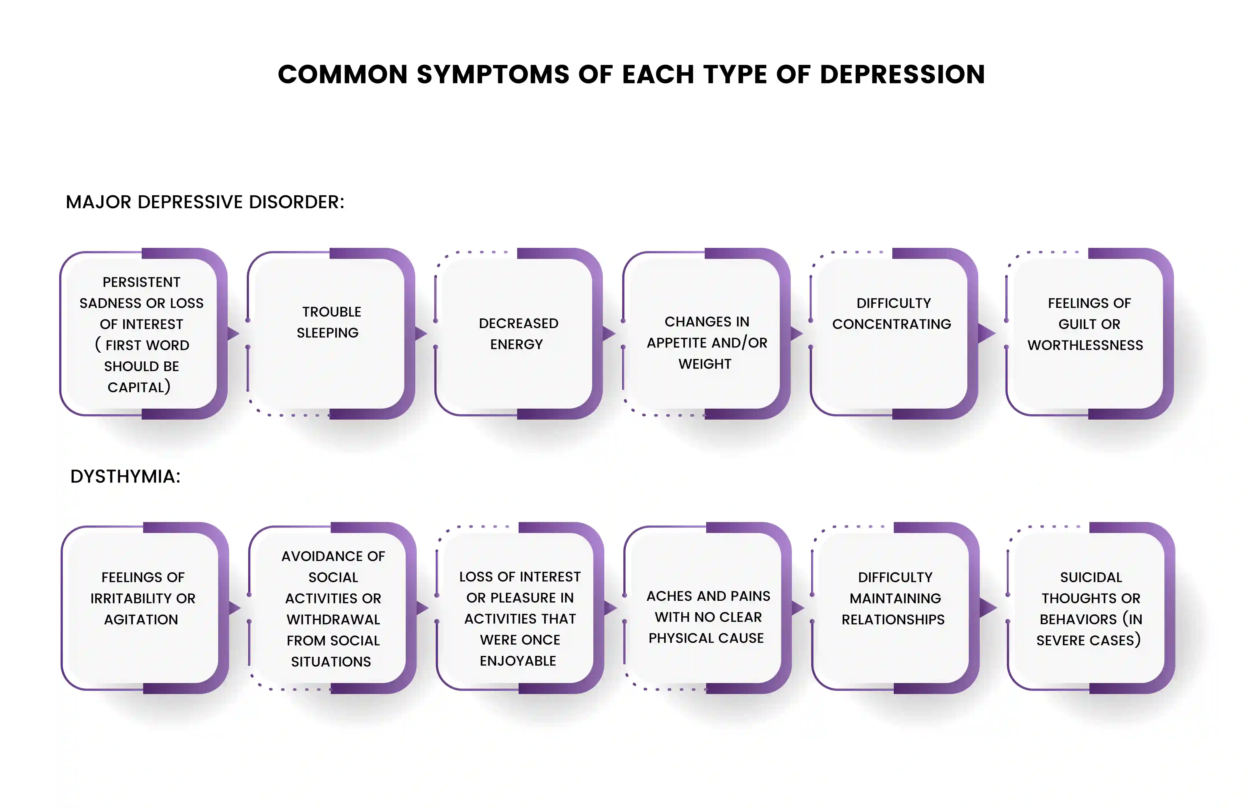 Common symptoms of depression