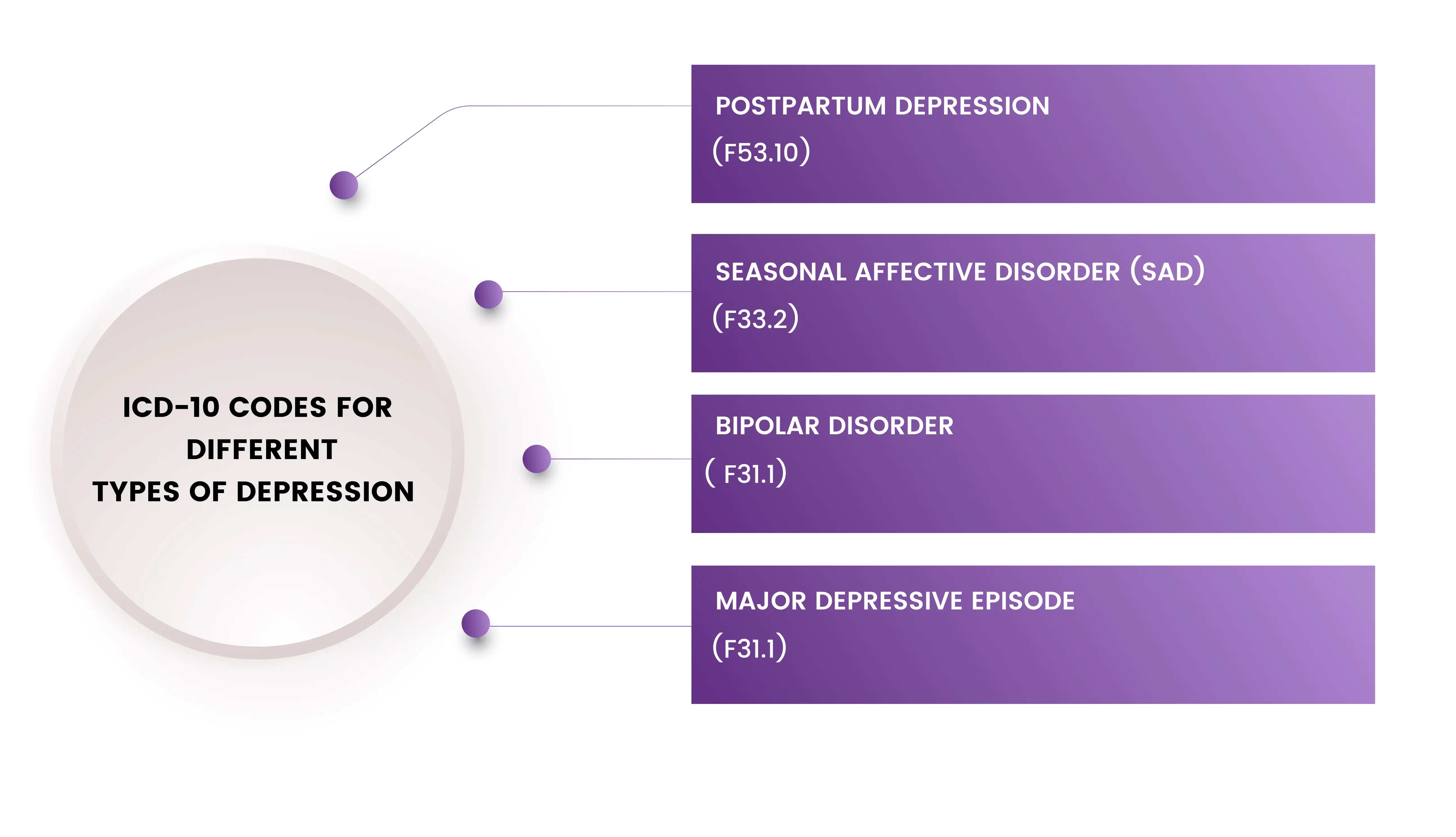 icd 10 codes for different types of depression