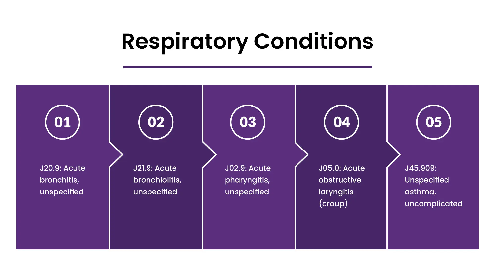 Respiratory Condition ICD 10 For Pediatrics