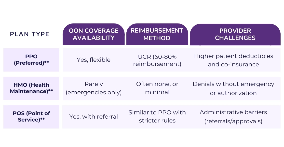 plan-type-reimbursements-and-challanges