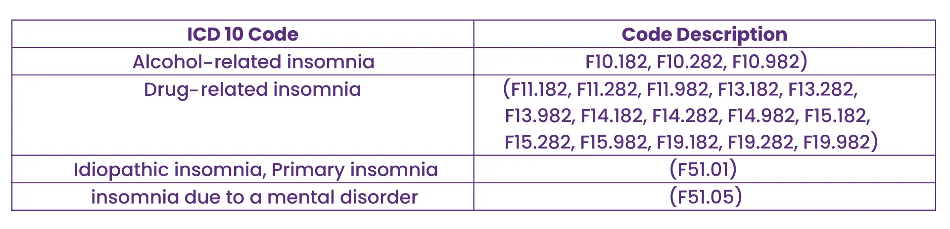 insomnia-icd10-codes