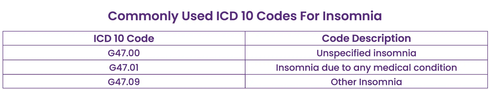   commonly-used-icd10-codes-for-insomnia