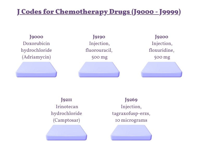 J Codes For Chemotherapy Drugs