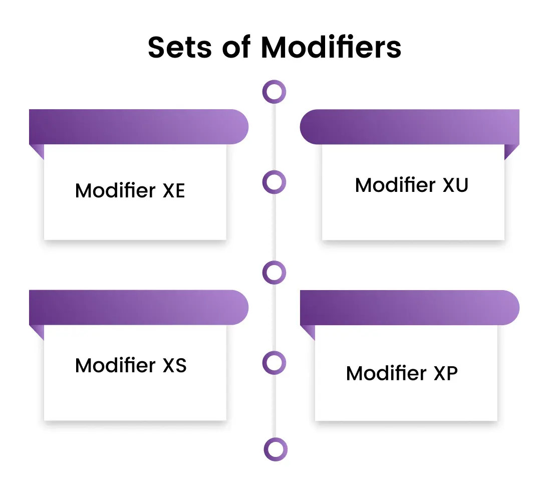 sets of modifier