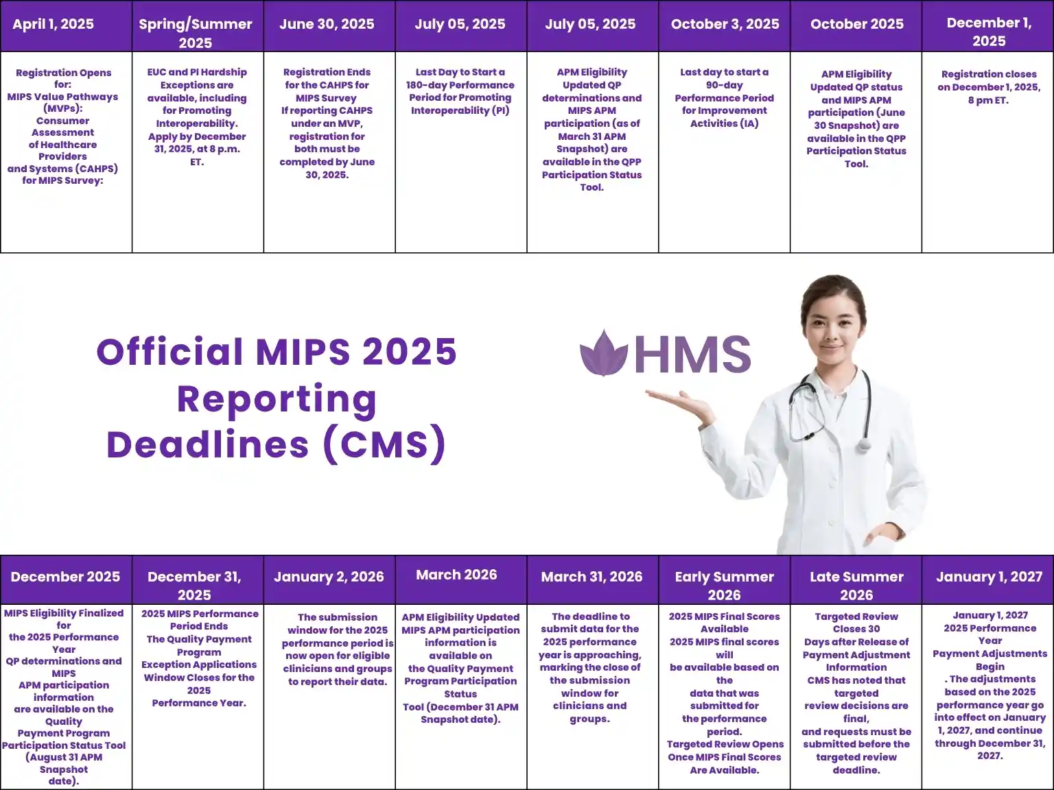official-mips-2025-deadlines