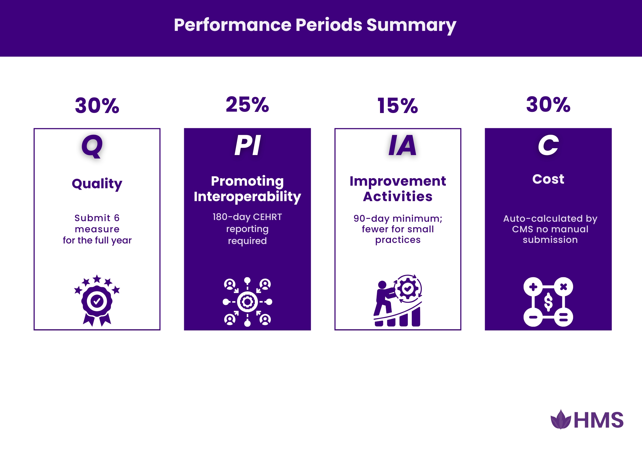 performance-period-summary