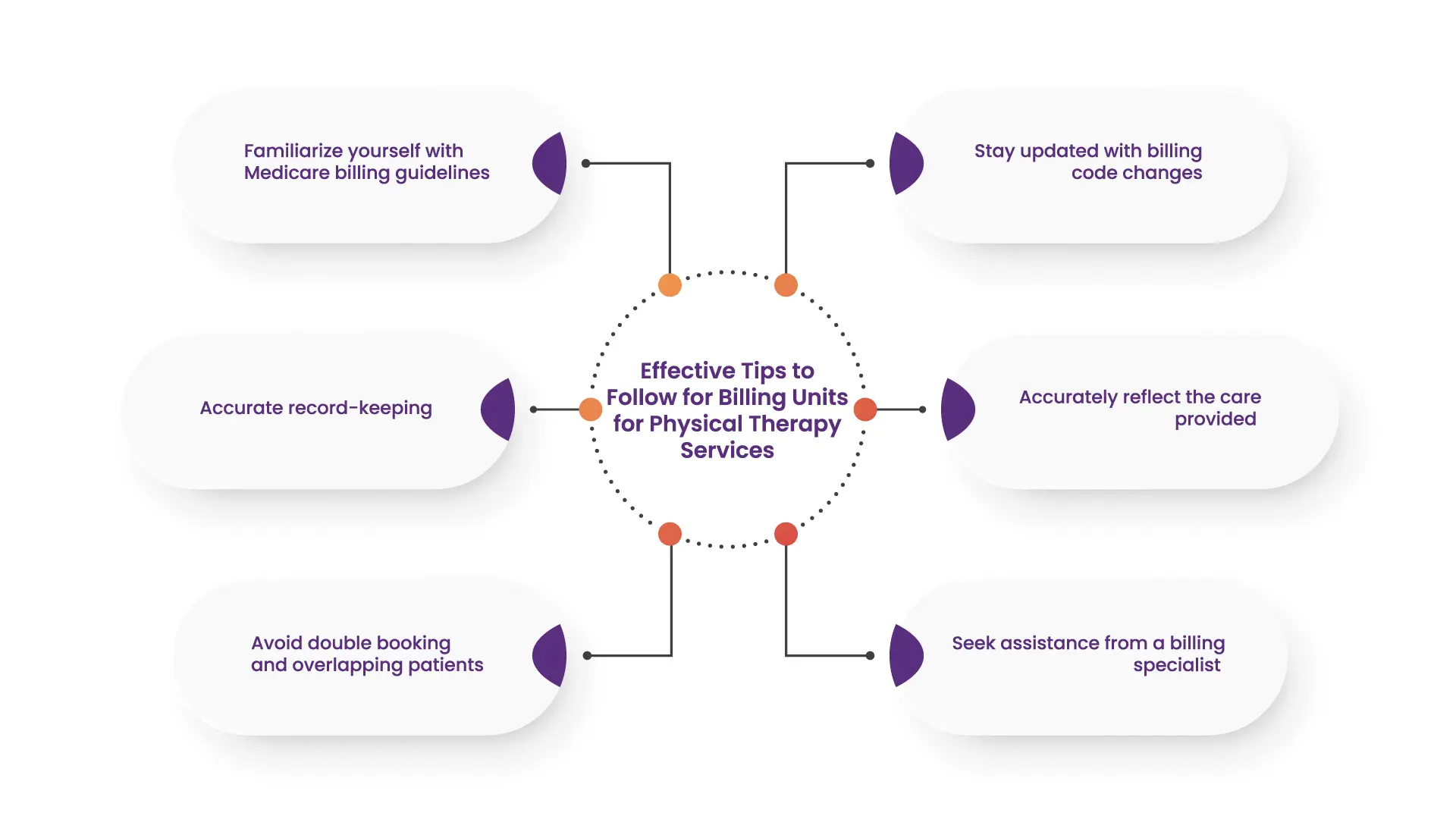 Physical Therapy Billing Guide