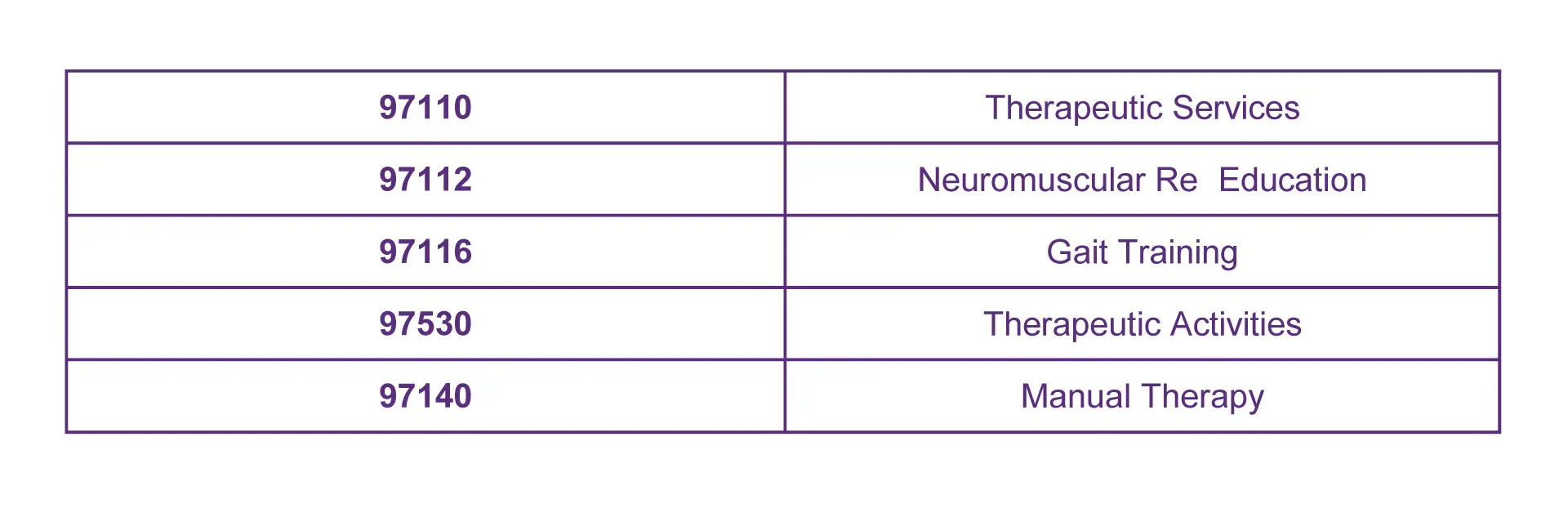 Physical Therapy Billing Guide