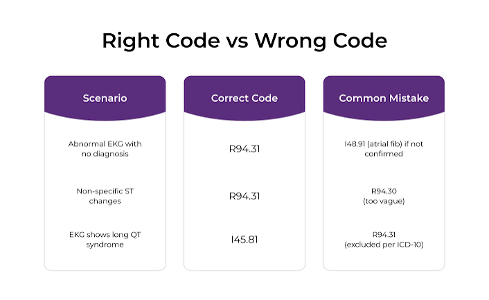 right-code-wrong-code.