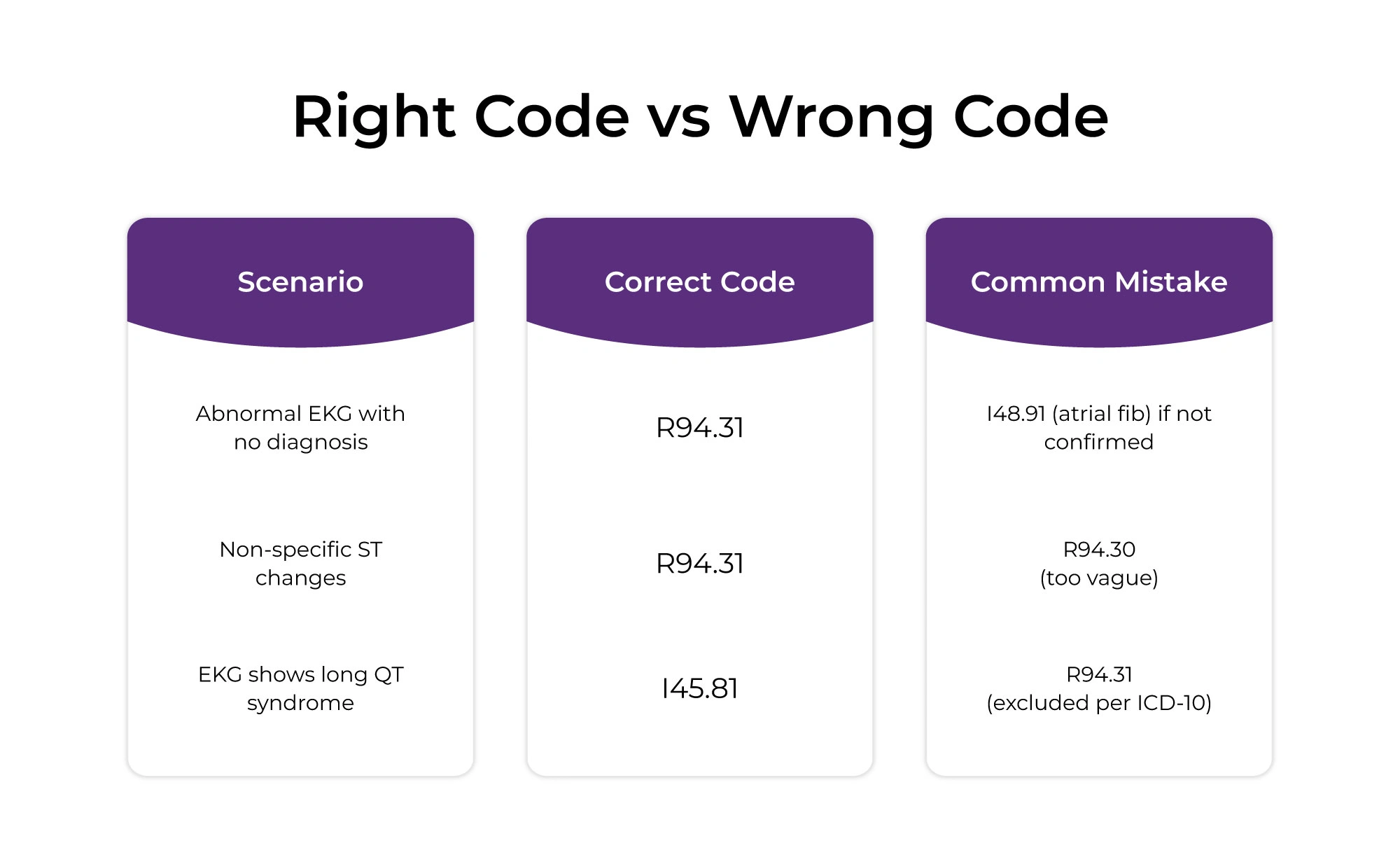 right-code-wrong-code.