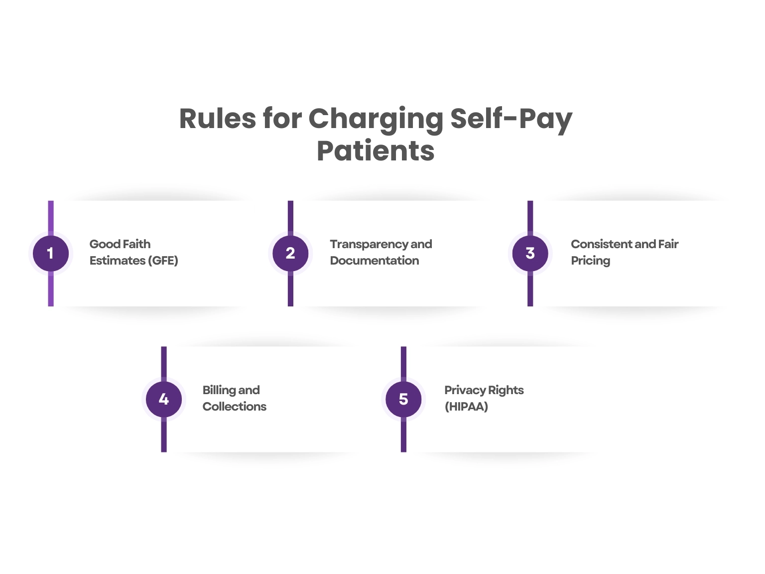 rules-for-charging-self-pay-patients