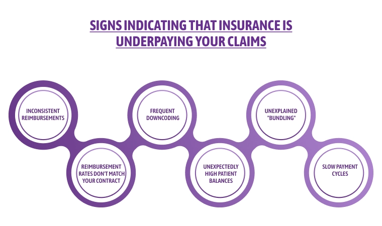 Signs indicating insurance is underpaying your claims